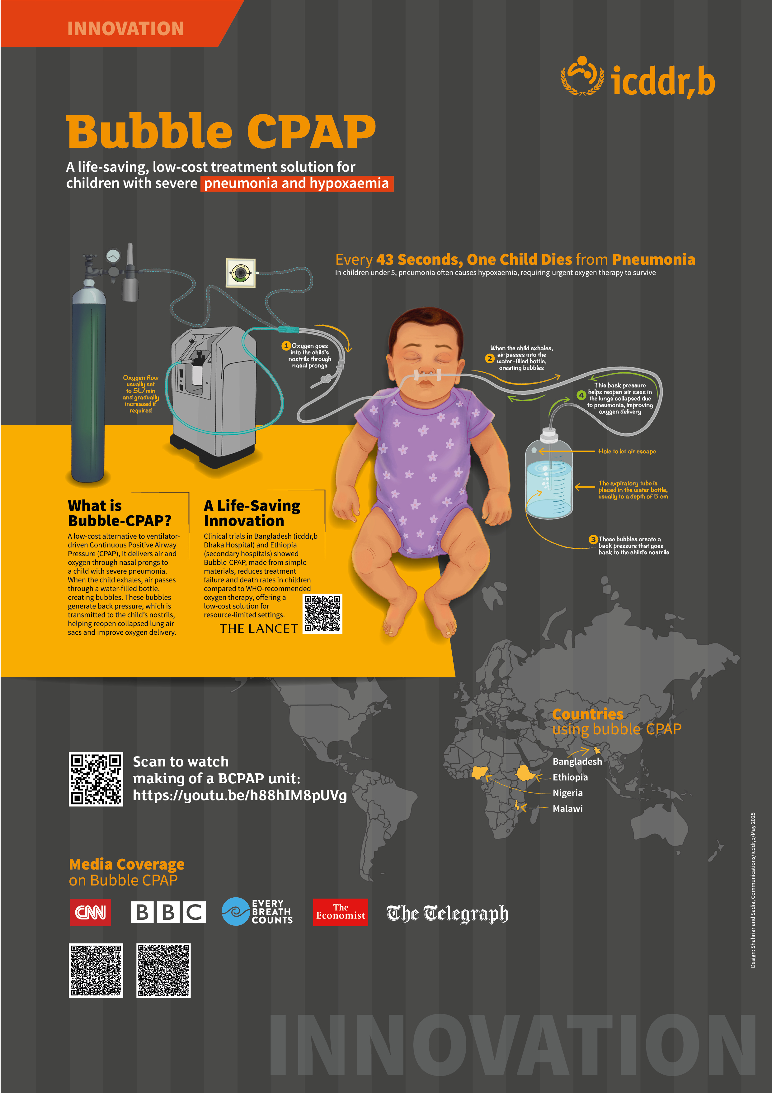 First phase of nationwide hands-on training on bubble CPAP launched to ...